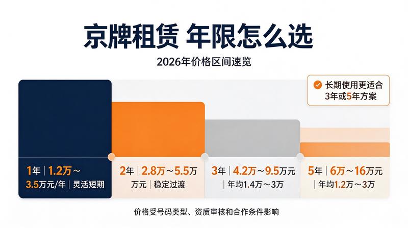 安全交易协议